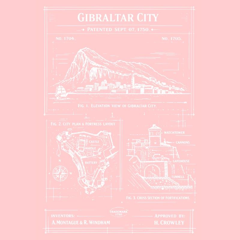 Plan directeur de la ville de Gibraltar