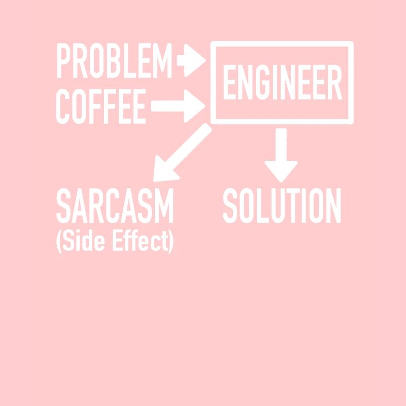 Engineer Problem Coffee Sarcasm Solution Cadeau