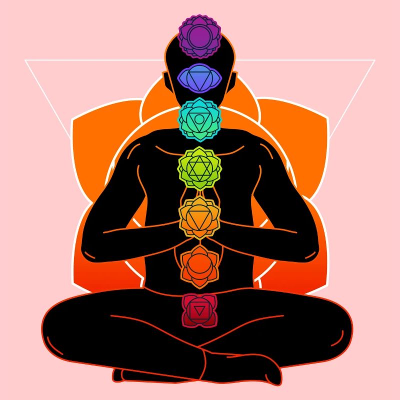Meditation Chakras