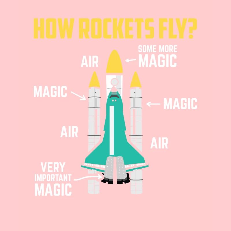 How Rockets Fly Magic Air Space Shuttle Geschenk