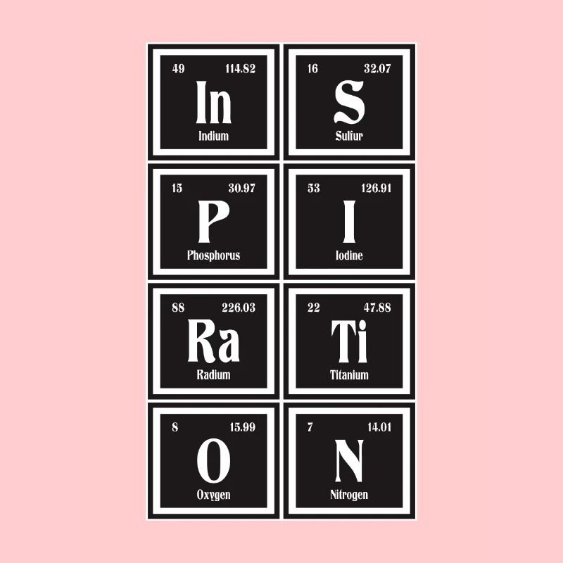 Inspiration - Periodensystem der Elemente