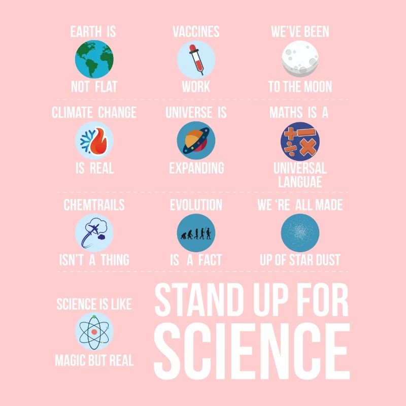 Science Climate Change Gift Science Vaccination