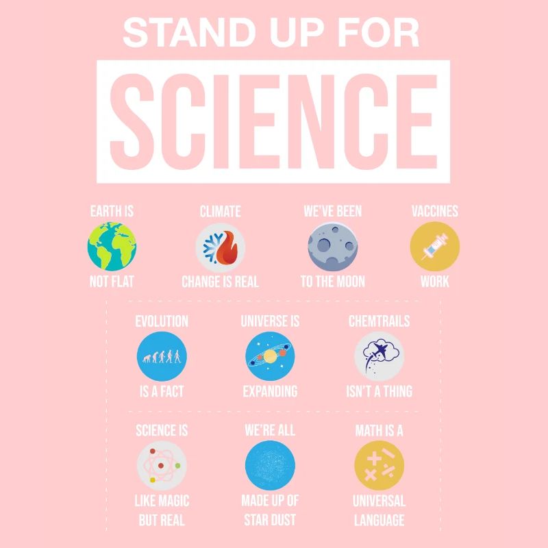 Science Climate Change Gift Science Vaccination