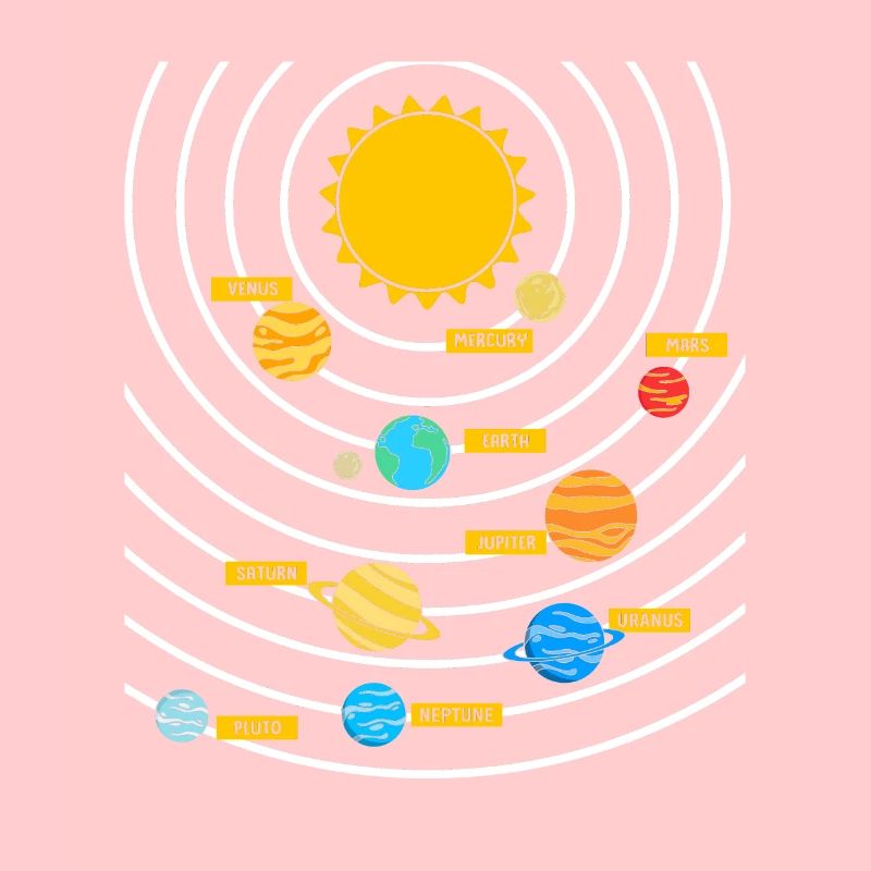 Universe Solar System