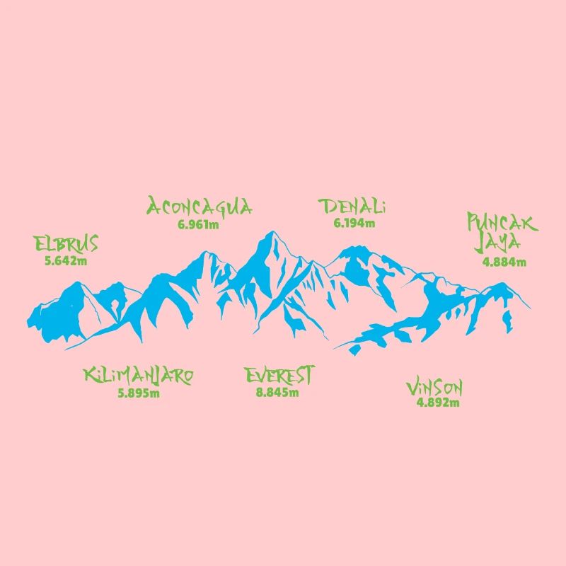 Seven Summits