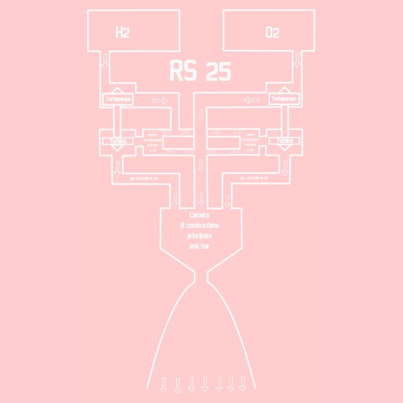 rs25 weiß