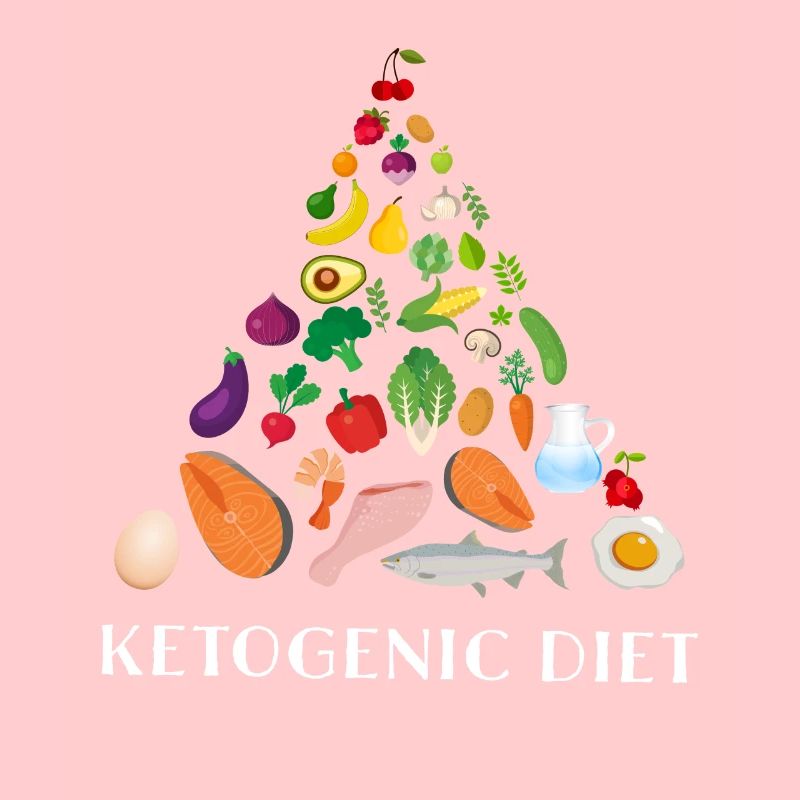 Keto Pyramide