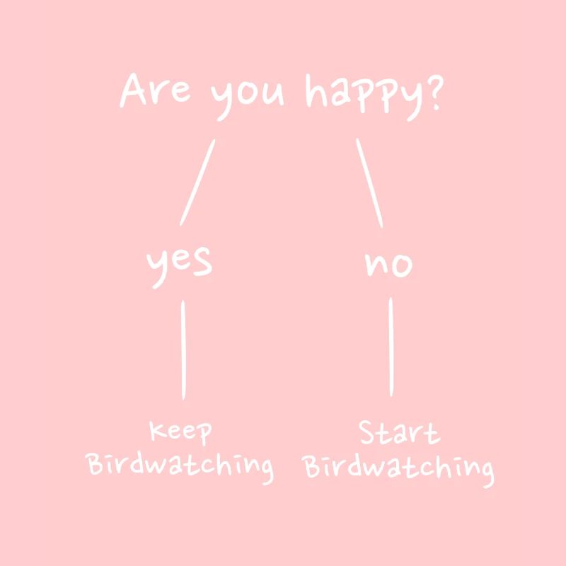 Birdwatching Birding Binoculars Birdwatcher