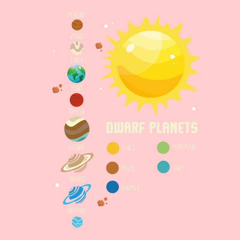 Solar System Kids and Adults Dwarf Planets Gift
