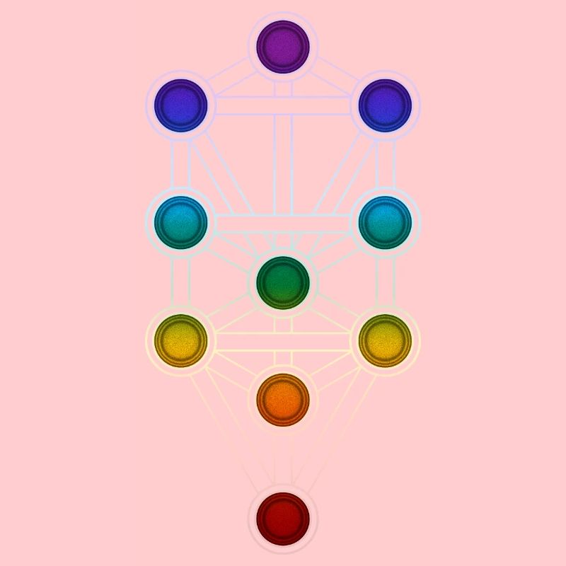 Arbre de Vie Sephiroth Chakra Kabbale Matrice