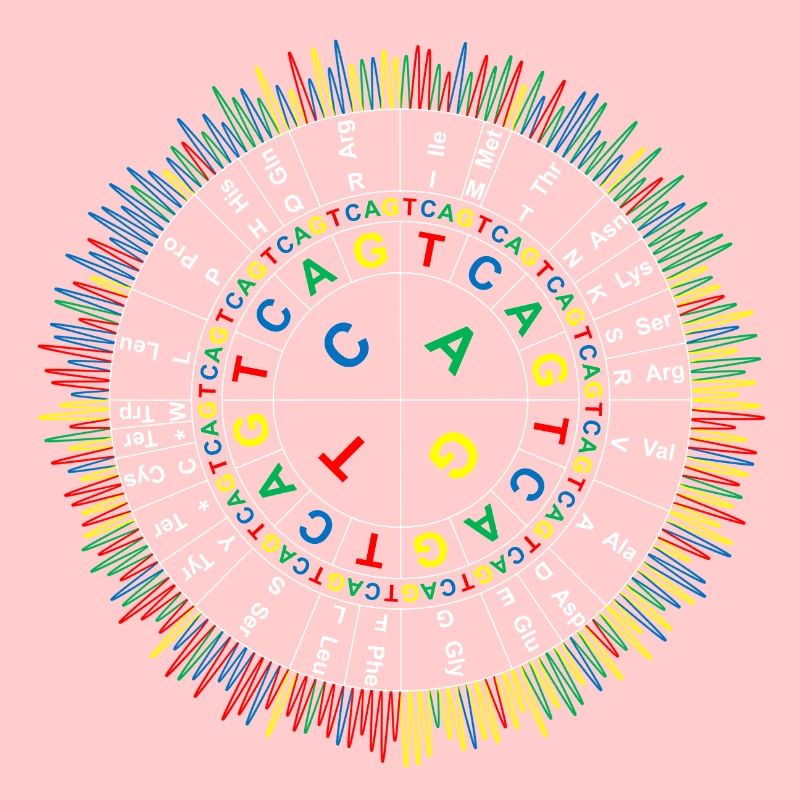 Sanger Codon Circle (dark background)