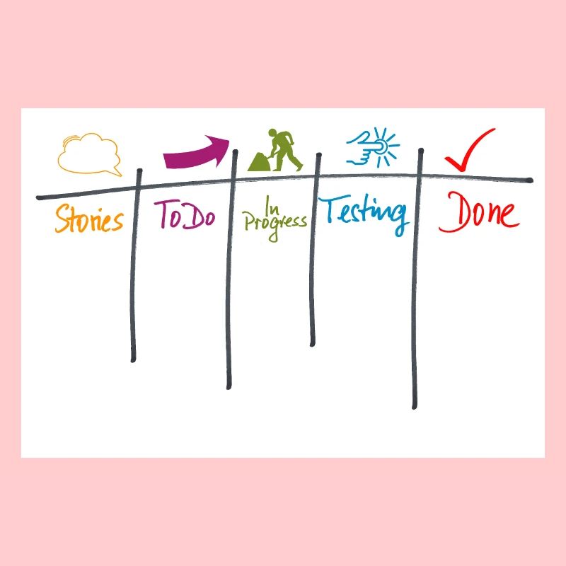 Kanban board agility gift process