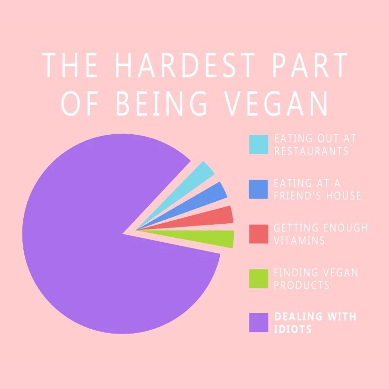 Vegan Statistik
