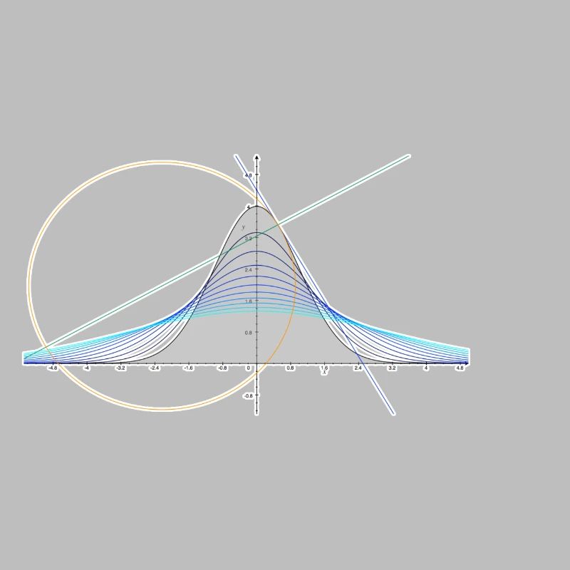 Mathe Nerd - Evaluation, Integration, Gauß
