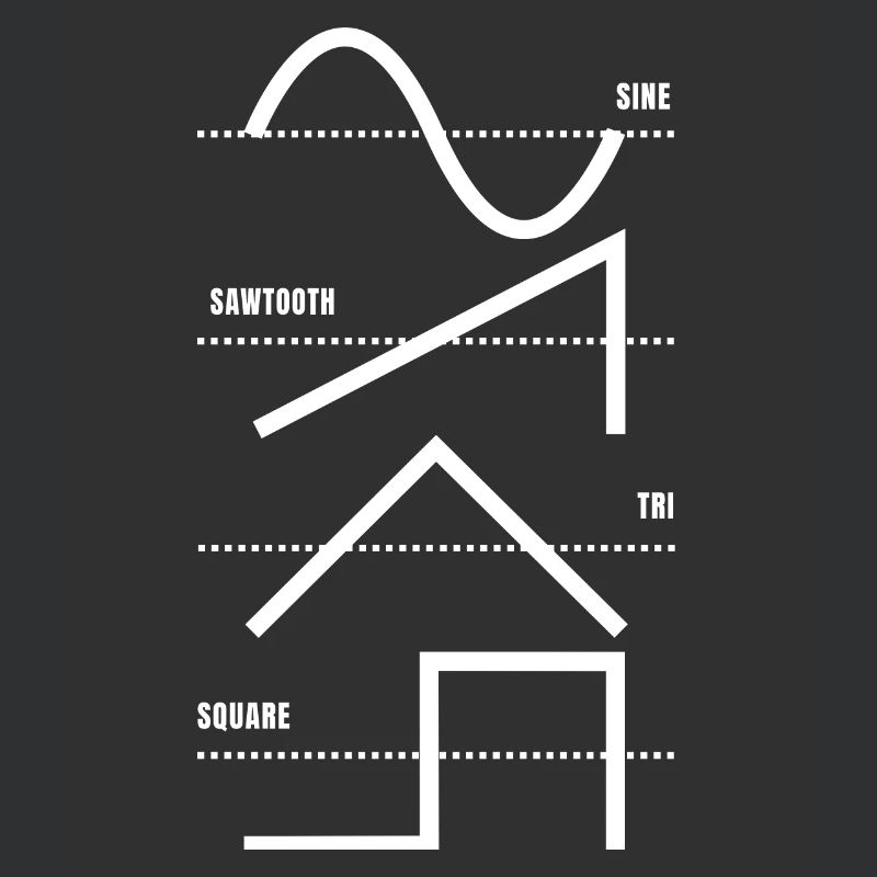 Vintage Analog Synthesizer Techno Waveform - Synth
