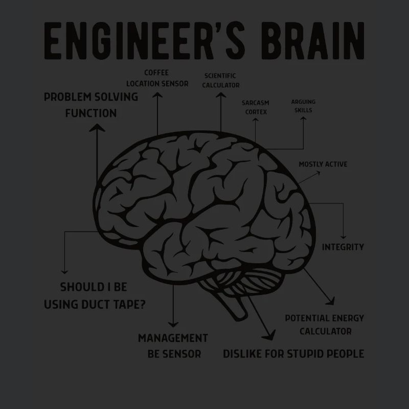 Engineer Brain Mechanical Engineering Electrical Engineering Math