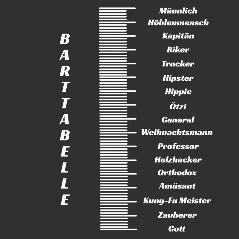 Bart mit Tabelle Bartchart Bartlänge Bartmessen