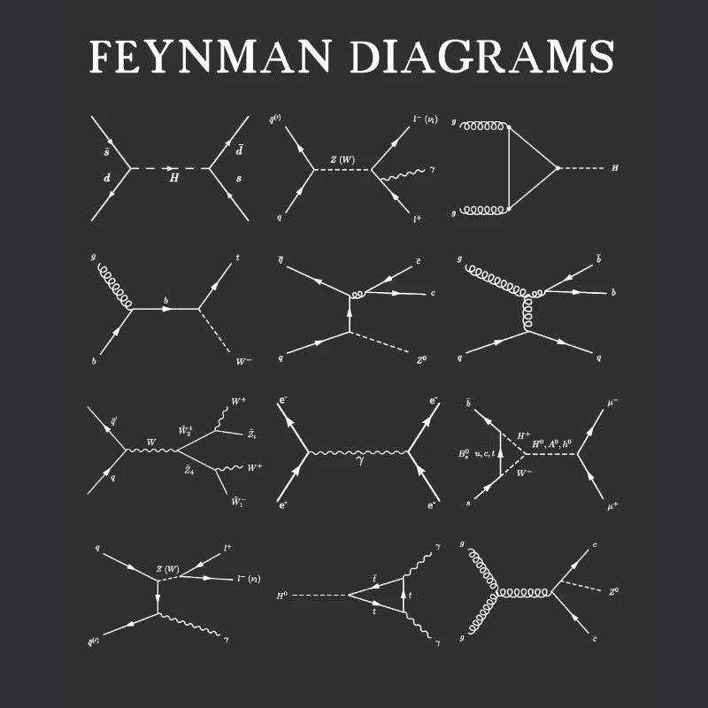 Feynman Diagrams Quantum Mechanics Physics