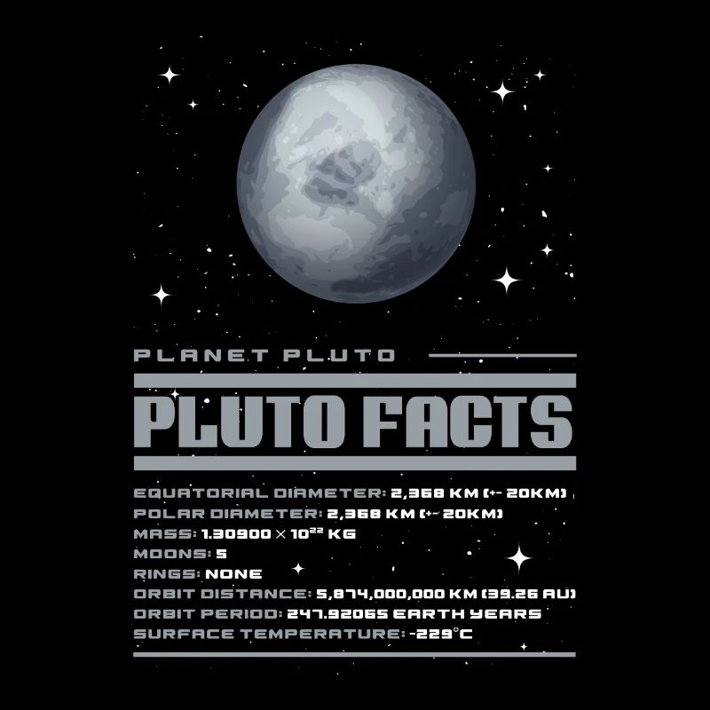 Pluto