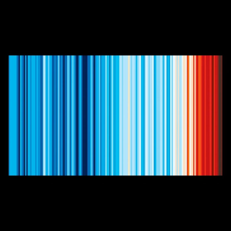 Climate