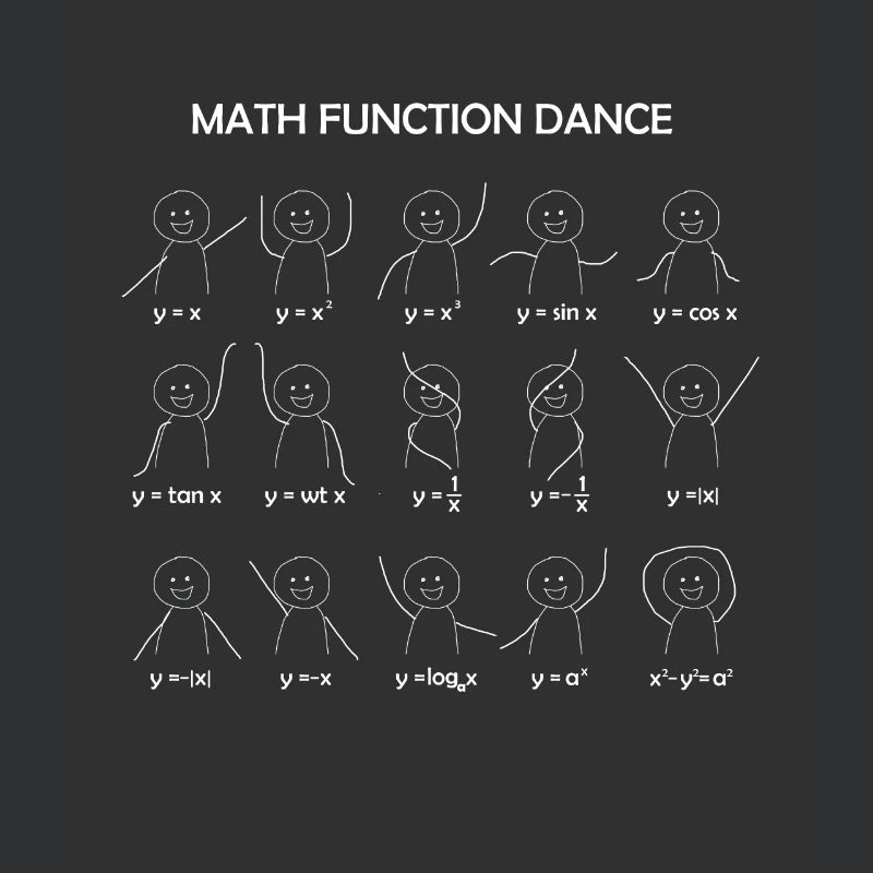 Math Function Dance Grath Équations Mathématiques