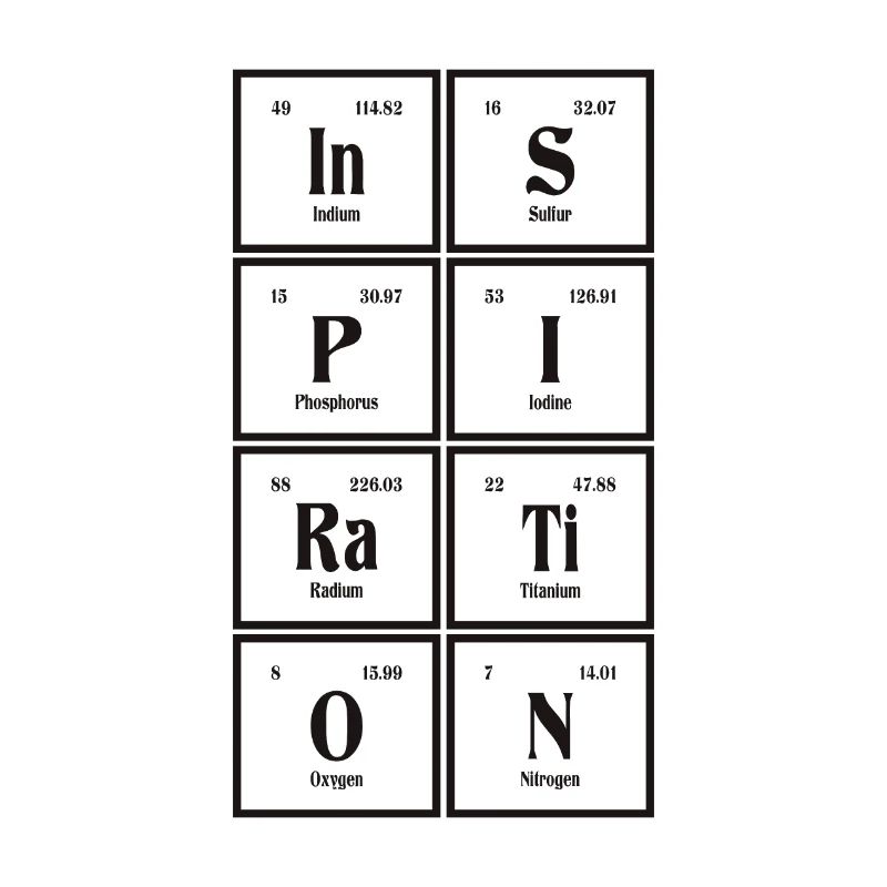 Inspiration | Periodensystem der Elemente