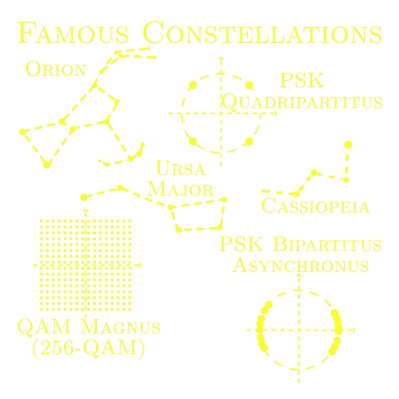 Constellations célèbres