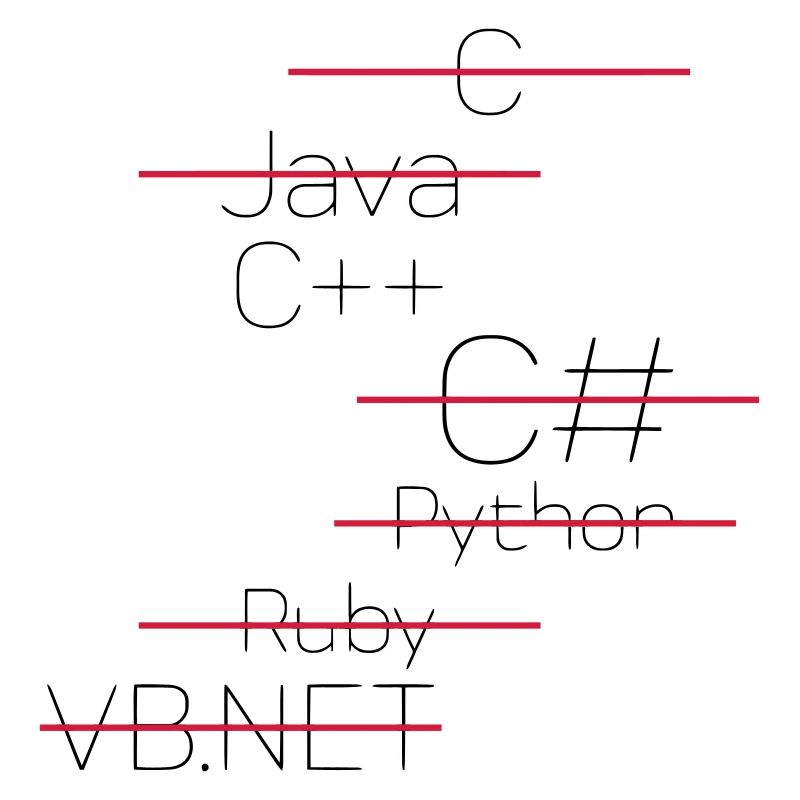 C++ - EENVOUDIG