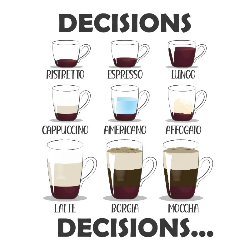 Décisions Décisions Choix de café
