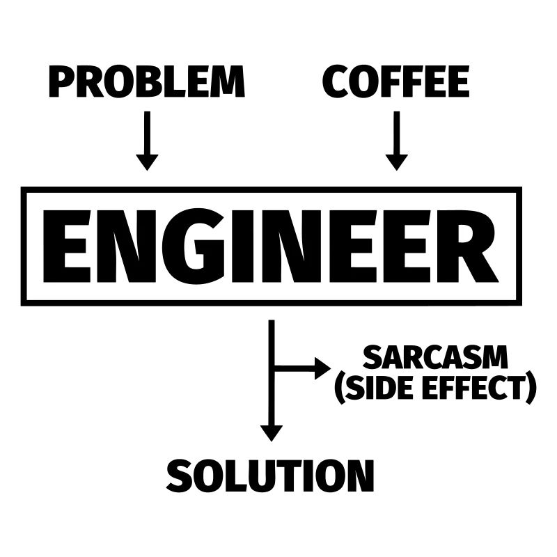 Engineer Coffee Solution