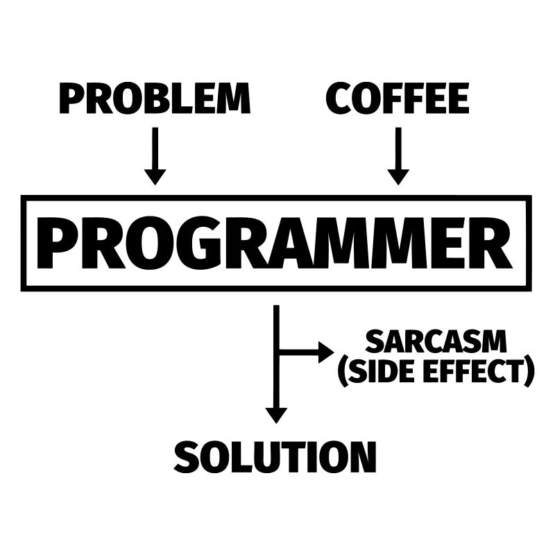 Programmeur de résolution de problèmes Cadeaux Informaticien