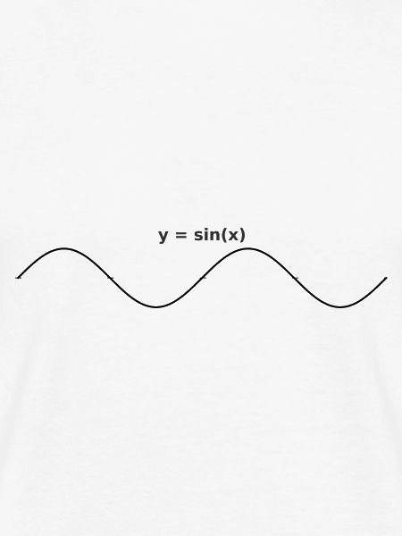 sinus graph design
