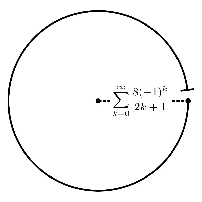 Formule de leibnitz