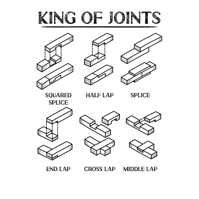 Hardware Store Woodworkers Craftsmen Tools
