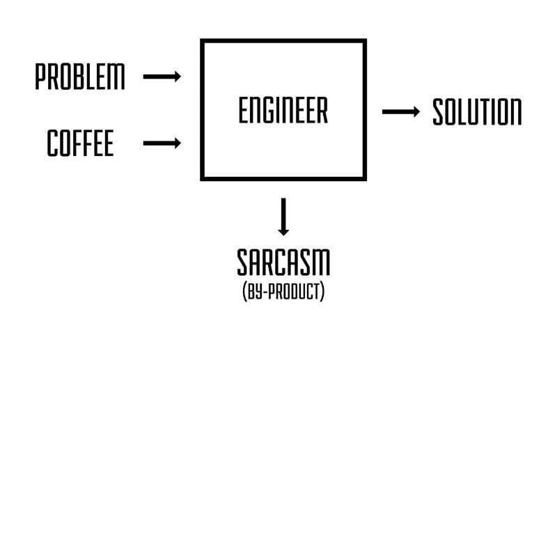 Engineer