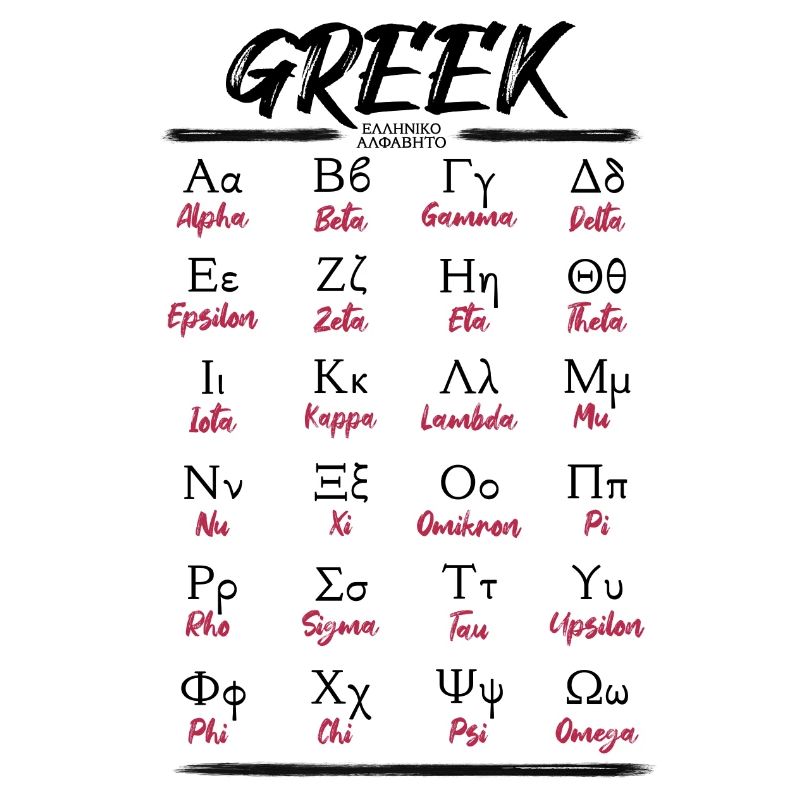 Griechisches Alphabet Buchstaben Lernen