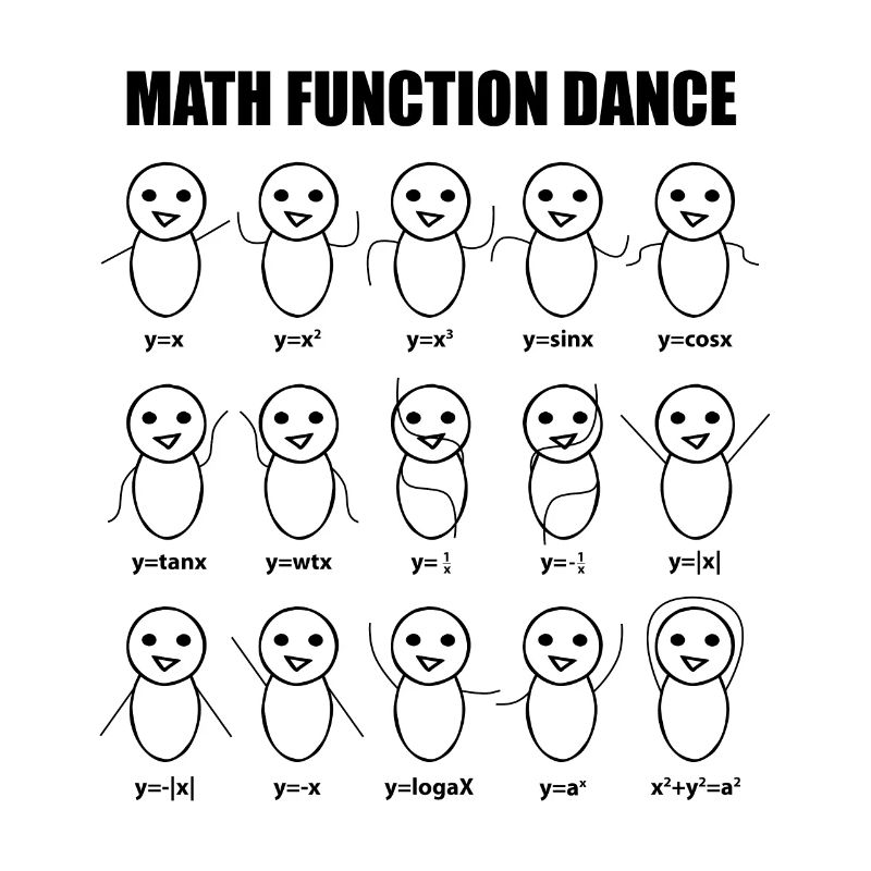 Math Function Dance