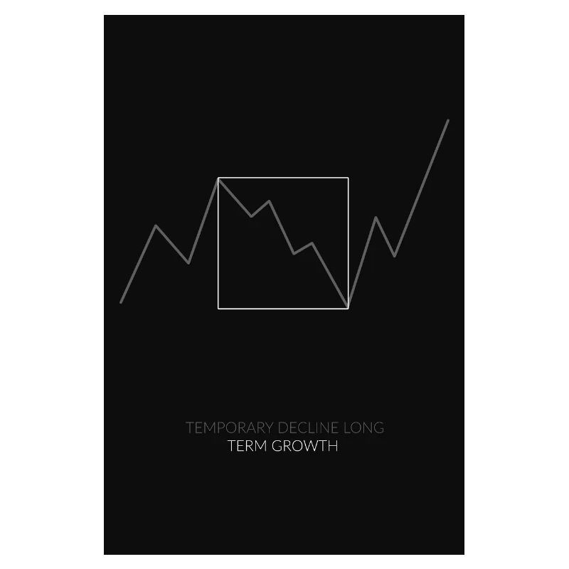 Temporary Decline Long-Term Growth