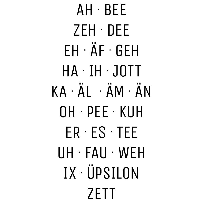 German alphabet in phonetic spelling