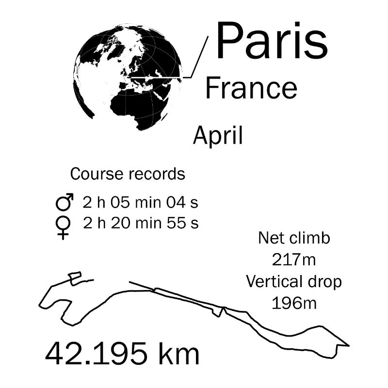 Paris Einzelheiten