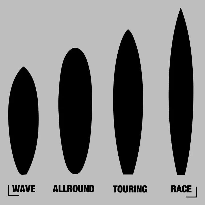 Types de planches en stand up paddle