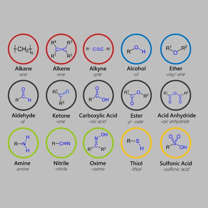 Functional groups chemistry