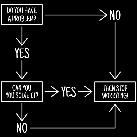 Problem, solution funny organization chart, don't worry' Men's T-Shirt |  Spreadshirt