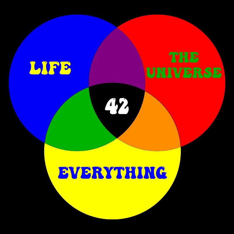 42 The Answer to Life, the Universe, Everything