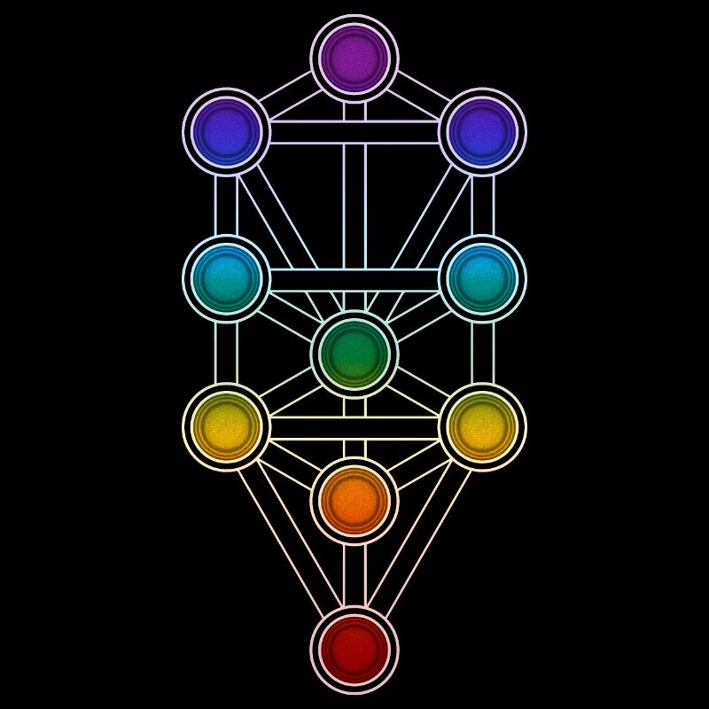 Arbre de Vie Sephiroth Chakra Kabbale Matrice
