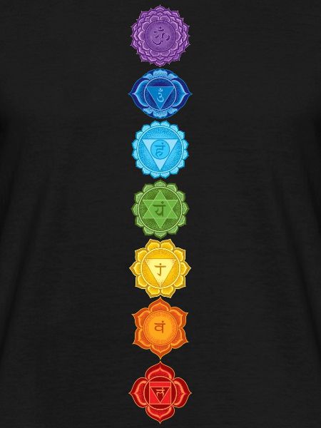 CHAKRAS