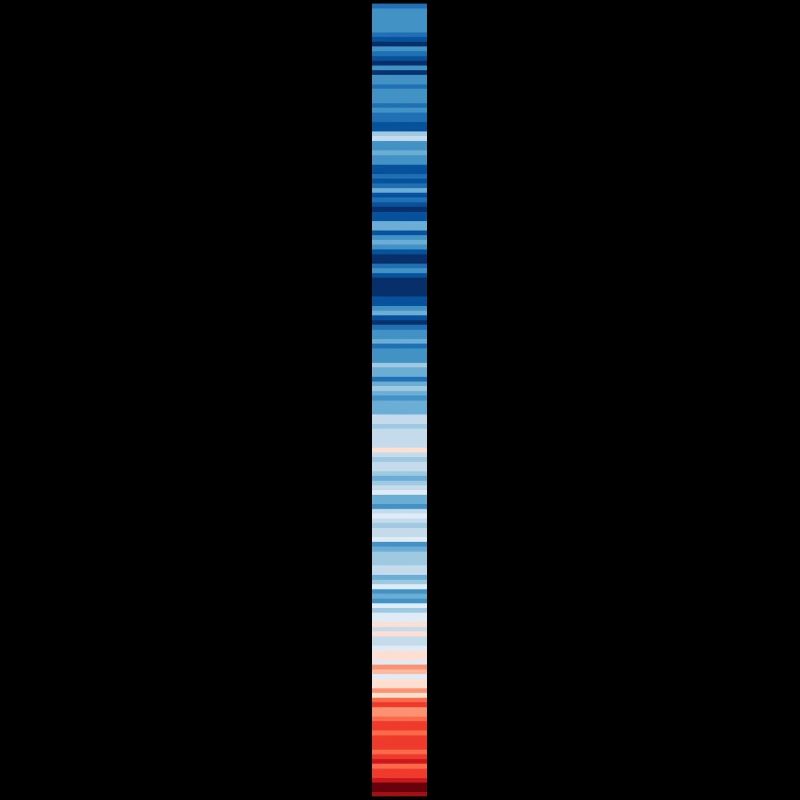 Warming Stripes | Scientists for Future