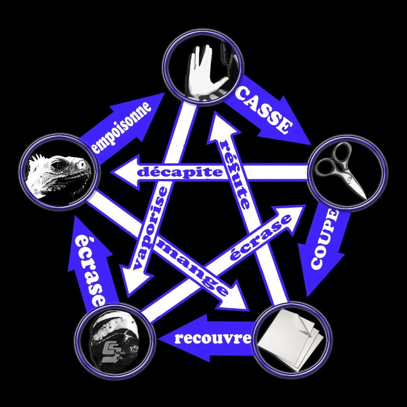 rock paper scissors lizard spock by CustomStyle