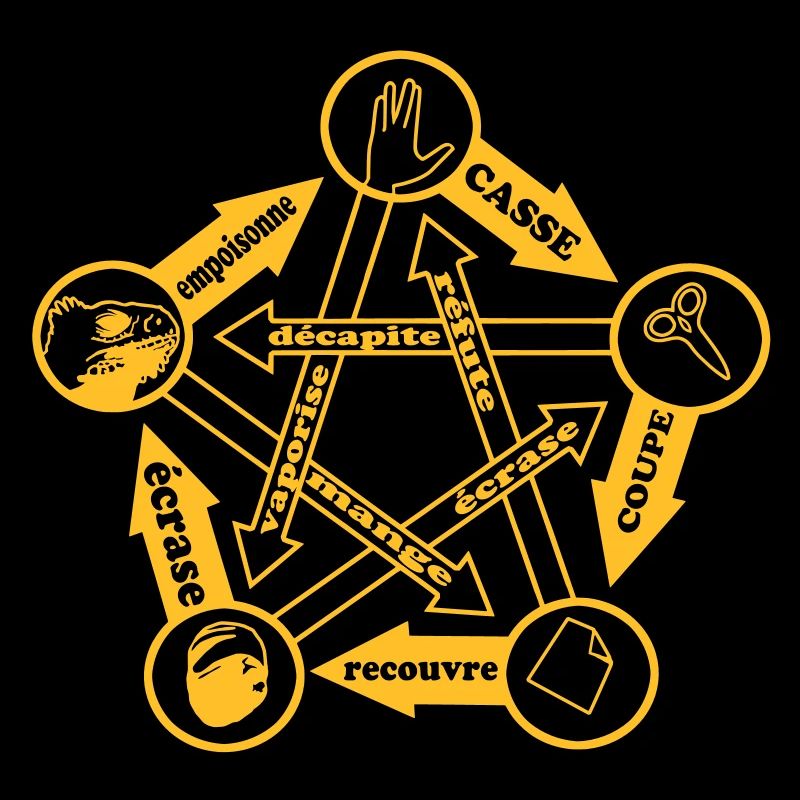 rock paper scissors lizard spock by CustomStyle