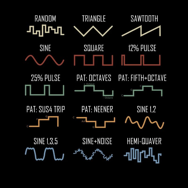 Synthesizer Vintage Waveform Retro Nerd